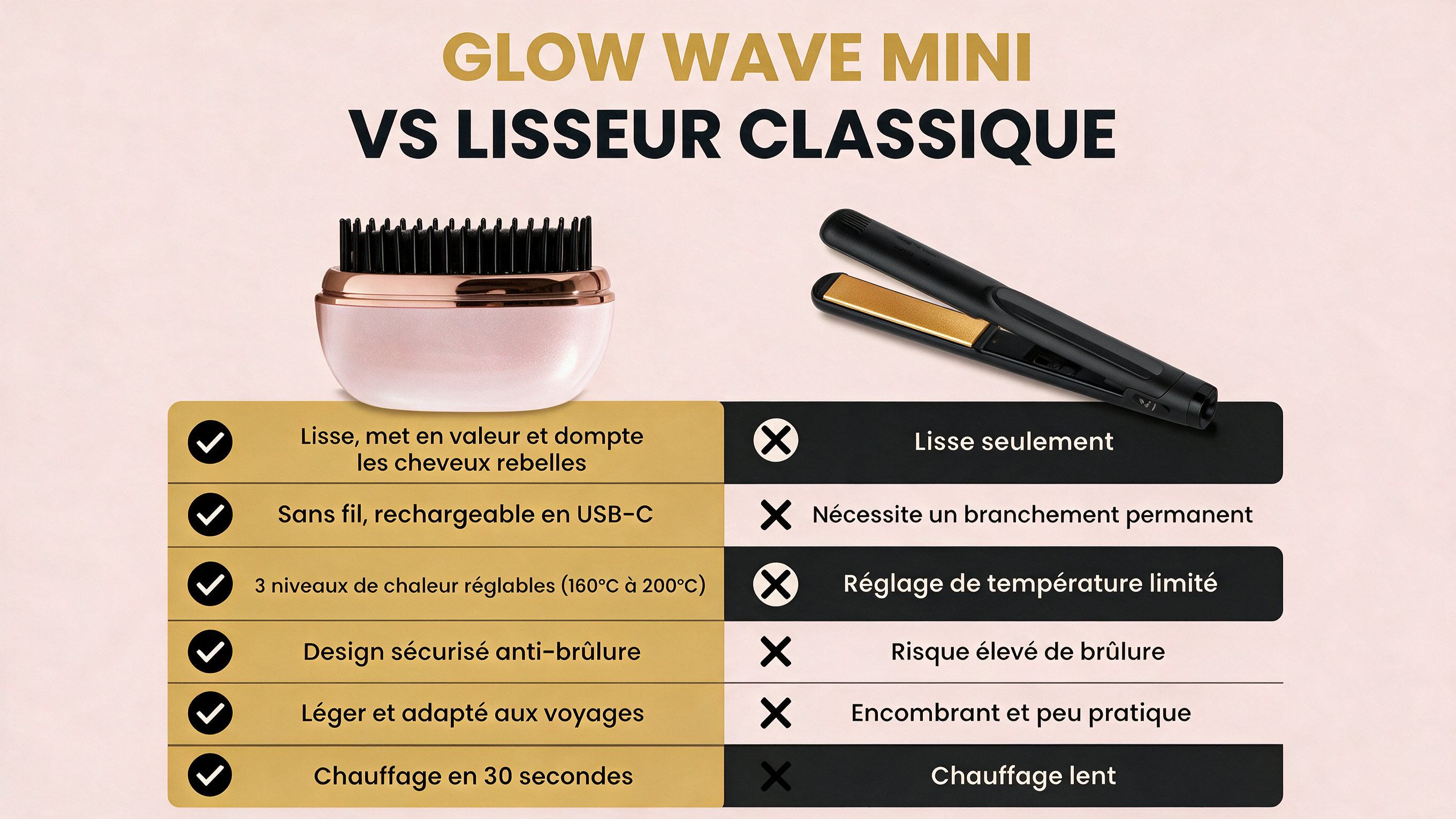 VOLUMA Mini Lisseur Chauffant Portable