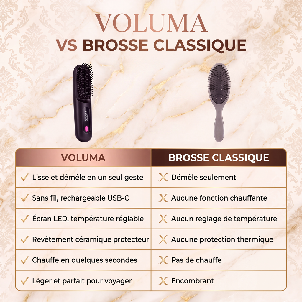 VOLUMA  — Brosse Lissante Chauffante Sans Fil